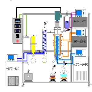 2 Stage Short Path Distiller (HTFE-150 AND HSPD-150B+) Molecular Distillation and Extarction, NEW