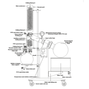 Rotary Evaporator w CSA approval, Across International Ai SolventVap 2.6-Gallon/10L w/ Motorized Lift, New